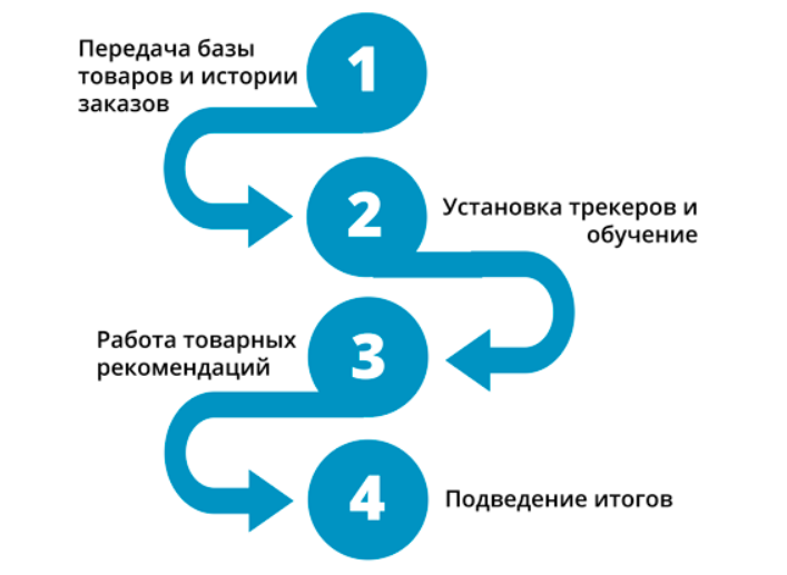 Во Сколько Пойдем В Магазин