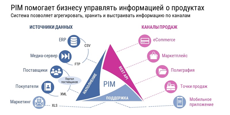 pim что это и зачем. Смотреть фото pim что это и зачем. Смотреть картинку pim что это и зачем. Картинка про pim что это и зачем. Фото pim что это и зачем