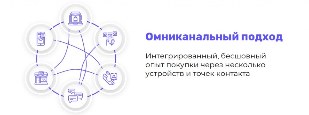 pim что это и зачем. Смотреть фото pim что это и зачем. Смотреть картинку pim что это и зачем. Картинка про pim что это и зачем. Фото pim что это и зачем