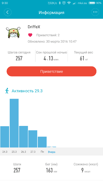 Сервис друзья для xiaomi mi band 2