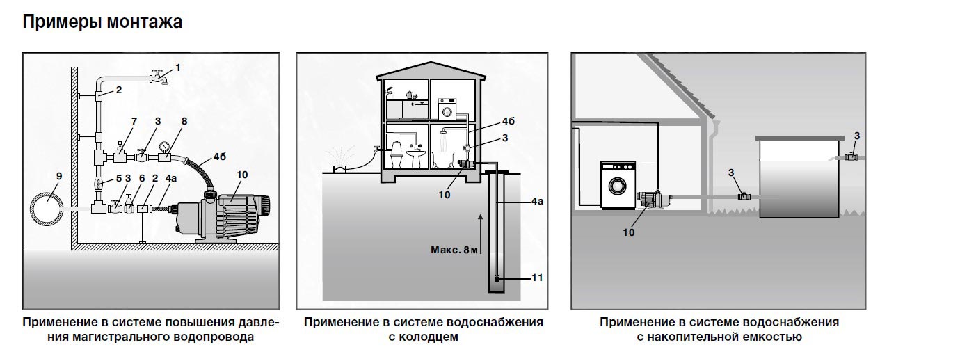 Макс установка. Схема подключения насоса скала 2. Схема обвязки насосная станция Grundfos. Схема монтажа насосной станции Грундфос mq35. Грундфос насос станция для воды схема.