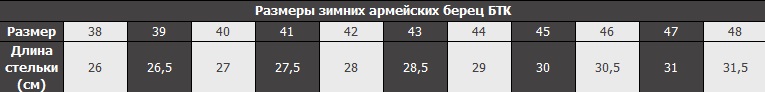как определить размер одежды для мужчин таблица для военной формы одежды. Смотреть фото как определить размер одежды для мужчин таблица для военной формы одежды. Смотреть картинку как определить размер одежды для мужчин таблица для военной формы одежды. Картинка про как определить размер одежды для мужчин таблица для военной формы одежды. Фото как определить размер одежды для мужчин таблица для военной формы одежды