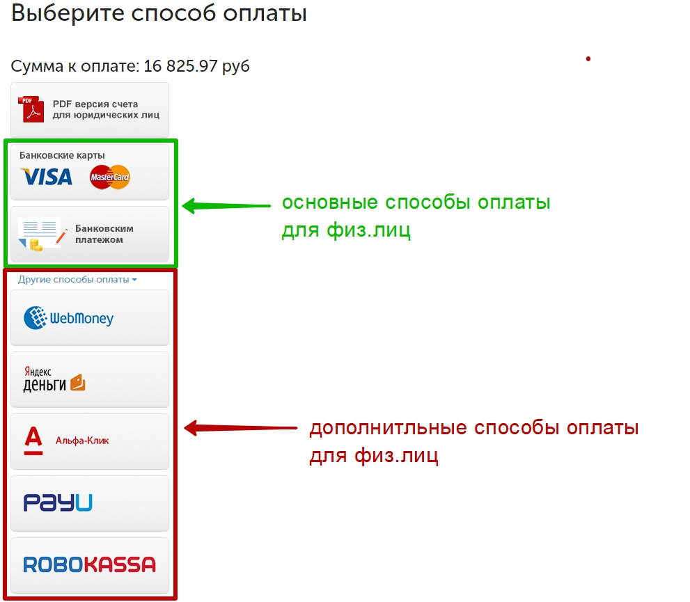 Как Принимать Платежи В Интернет Магазине