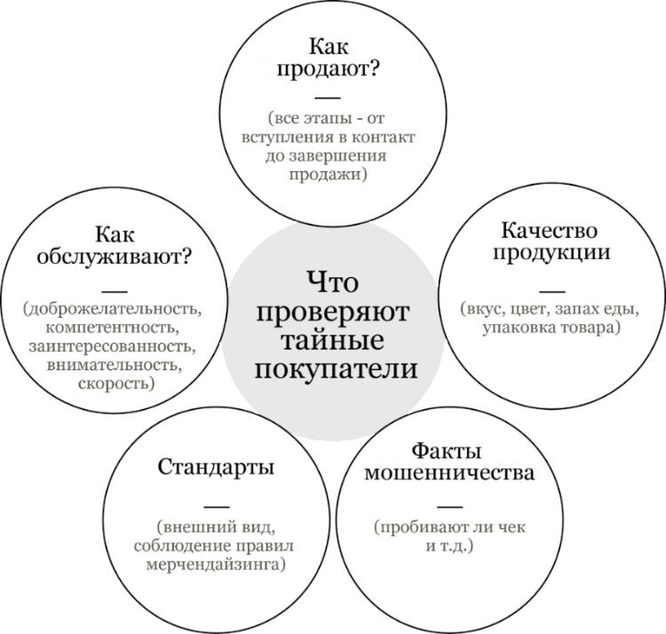 Что значит мимо кассы. Смотреть фото Что значит мимо кассы. Смотреть картинку Что значит мимо кассы. Картинка про Что значит мимо кассы. Фото Что значит мимо кассы