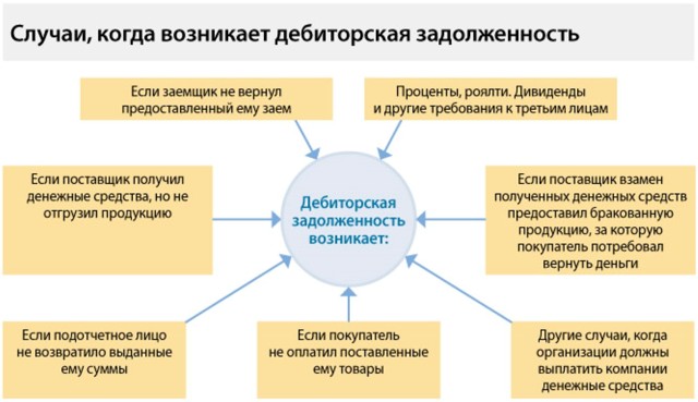Что значит контроль дебиторской задолженности. Смотреть фото Что значит контроль дебиторской задолженности. Смотреть картинку Что значит контроль дебиторской задолженности. Картинка про Что значит контроль дебиторской задолженности. Фото Что значит контроль дебиторской задолженности