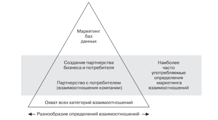 Что относится к причинам появления концепции маркетинга отношений. Смотреть фото Что относится к причинам появления концепции маркетинга отношений. Смотреть картинку Что относится к причинам появления концепции маркетинга отношений. Картинка про Что относится к причинам появления концепции маркетинга отношений. Фото Что относится к причинам появления концепции маркетинга отношений