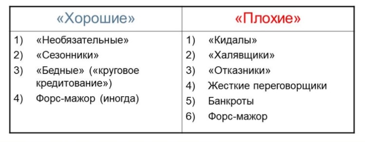 Что значит контроль дебиторской задолженности. Смотреть фото Что значит контроль дебиторской задолженности. Смотреть картинку Что значит контроль дебиторской задолженности. Картинка про Что значит контроль дебиторской задолженности. Фото Что значит контроль дебиторской задолженности