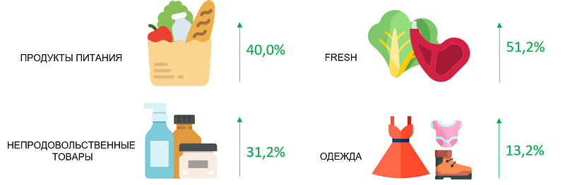 Чем выше оборачиваемость товара тем. Смотреть фото Чем выше оборачиваемость товара тем. Смотреть картинку Чем выше оборачиваемость товара тем. Картинка про Чем выше оборачиваемость товара тем. Фото Чем выше оборачиваемость товара тем