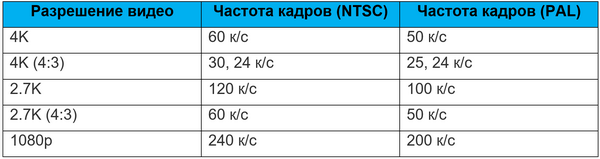 Thm что за формат gopro. Смотреть фото Thm что за формат gopro. Смотреть картинку Thm что за формат gopro. Картинка про Thm что за формат gopro. Фото Thm что за формат gopro