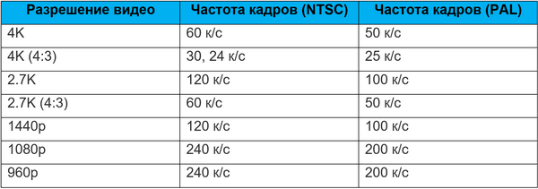 Thm что за формат gopro. Смотреть фото Thm что за формат gopro. Смотреть картинку Thm что за формат gopro. Картинка про Thm что за формат gopro. Фото Thm что за формат gopro