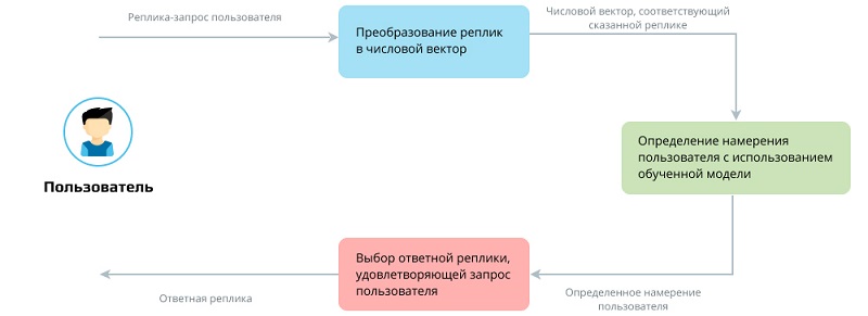 Что можно спросить у бота. Смотреть фото Что можно спросить у бота. Смотреть картинку Что можно спросить у бота. Картинка про Что можно спросить у бота. Фото Что можно спросить у бота