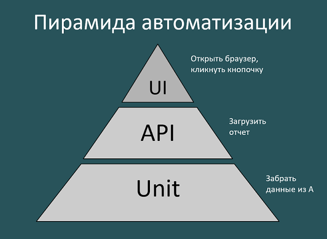 Что такое API и как с ним работать - виды, особенности, примеры