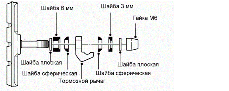 Почему не разжимаются колодки