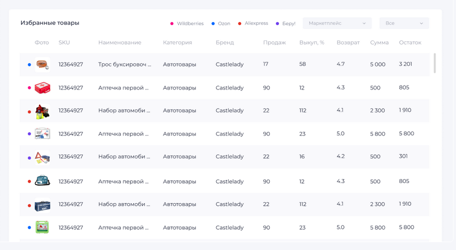 Что такое url товара на озоне. Смотреть фото Что такое url товара на озоне. Смотреть картинку Что такое url товара на озоне. Картинка про Что такое url товара на озоне. Фото Что такое url товара на озоне