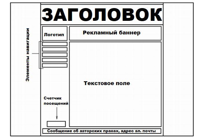 Навигация в интернете осуществляется с помощью чего. Смотреть фото Навигация в интернете осуществляется с помощью чего. Смотреть картинку Навигация в интернете осуществляется с помощью чего. Картинка про Навигация в интернете осуществляется с помощью чего. Фото Навигация в интернете осуществляется с помощью чего