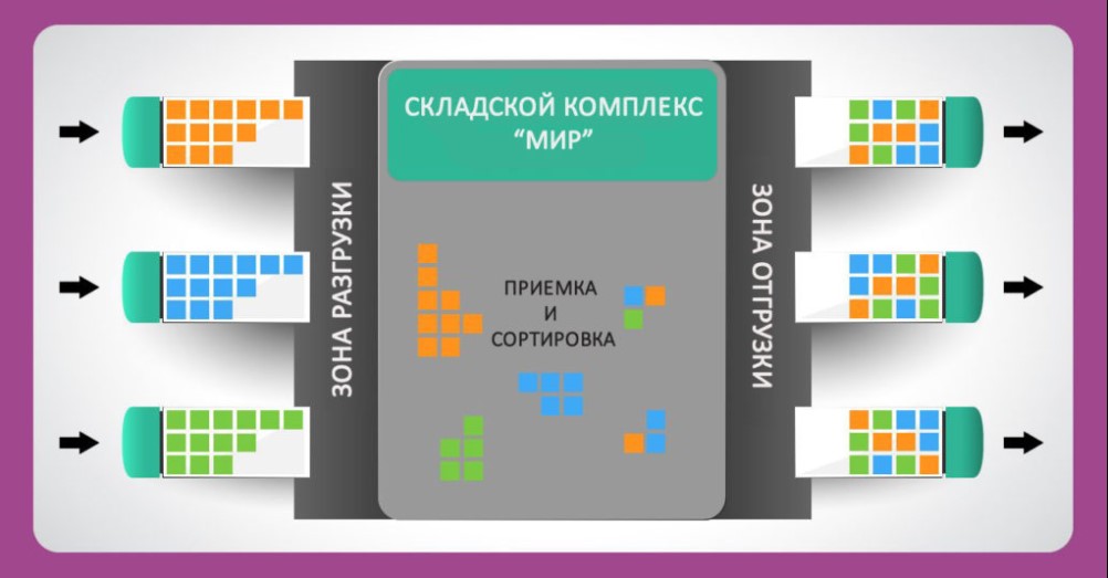 Что такое склад кросс док. Смотреть фото Что такое склад кросс док. Смотреть картинку Что такое склад кросс док. Картинка про Что такое склад кросс док. Фото Что такое склад кросс док