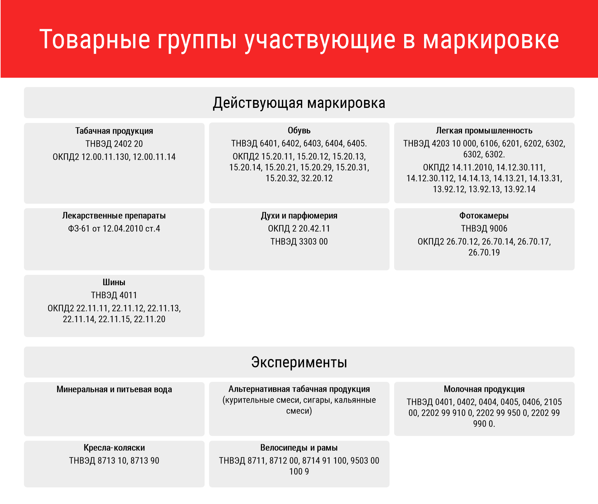 что такое код идентификации. %D0%93%D1%80%D1%83%D0%BF%D0%BF%D1%8B %D1%82%D0%BE%D0%B2%D0%B0%D1%80%D0%BE%D0%B2. что такое код идентификации фото. что такое код идентификации-%D0%93%D1%80%D1%83%D0%BF%D0%BF%D1%8B %D1%82%D0%BE%D0%B2%D0%B0%D1%80%D0%BE%D0%B2. картинка что такое код идентификации. картинка %D0%93%D1%80%D1%83%D0%BF%D0%BF%D1%8B %D1%82%D0%BE%D0%B2%D0%B0%D1%80%D0%BE%D0%B2. код идентификации Код, следующий за кодом страны для Сетей, который однозначно определяет какую-либо международную Сеть. (МСЭ-Т Е.164).