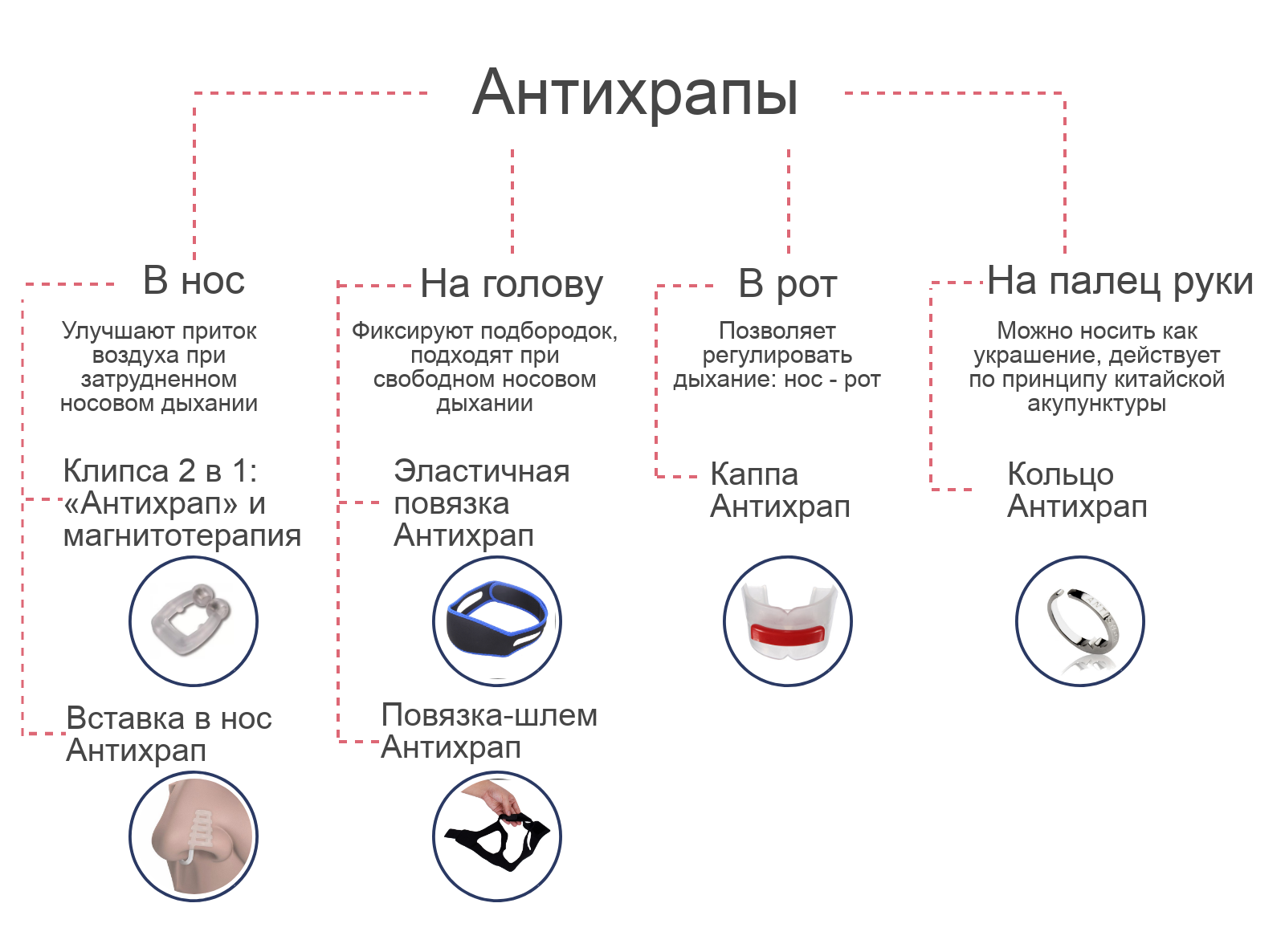Как Нужно Спать Чтобы Не Храпеть