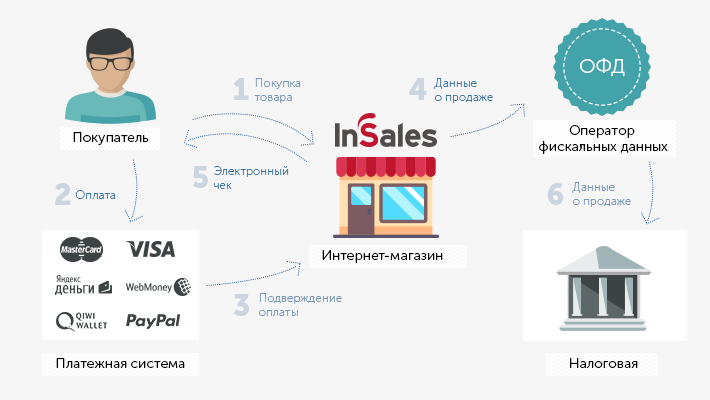 Законны Ли Интернет Магазины