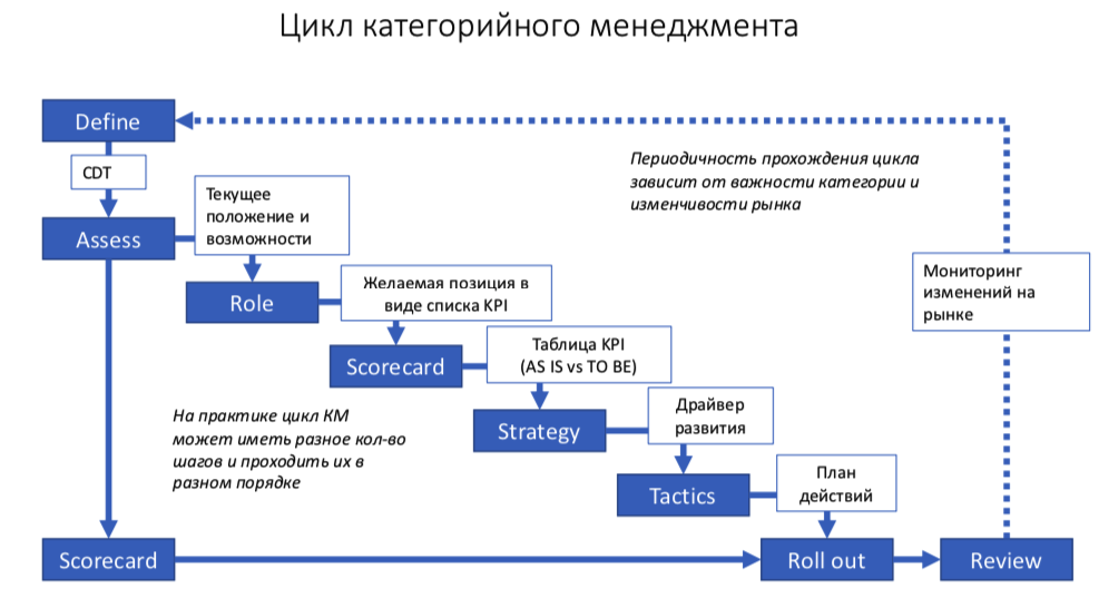 что включается в товарный ассортимент. 3 210d1fd806cd2049e2019fae6c130bc4. что включается в товарный ассортимент фото. что включается в товарный ассортимент-3 210d1fd806cd2049e2019fae6c130bc4. картинка что включается в товарный ассортимент. картинка 3 210d1fd806cd2049e2019fae6c130bc4.
