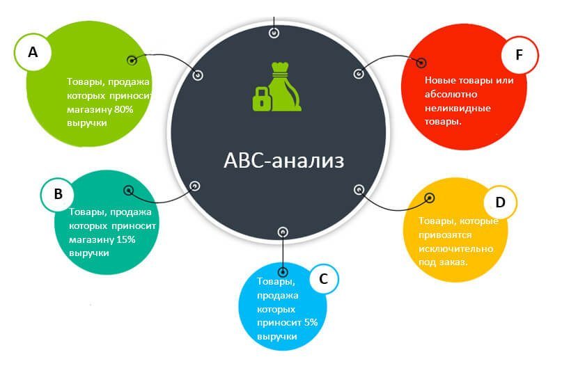 что включается в товарный ассортимент. 5 e4e11054c402f31ff85b80b1c444958f. что включается в товарный ассортимент фото. что включается в товарный ассортимент-5 e4e11054c402f31ff85b80b1c444958f. картинка что включается в товарный ассортимент. картинка 5 e4e11054c402f31ff85b80b1c444958f.