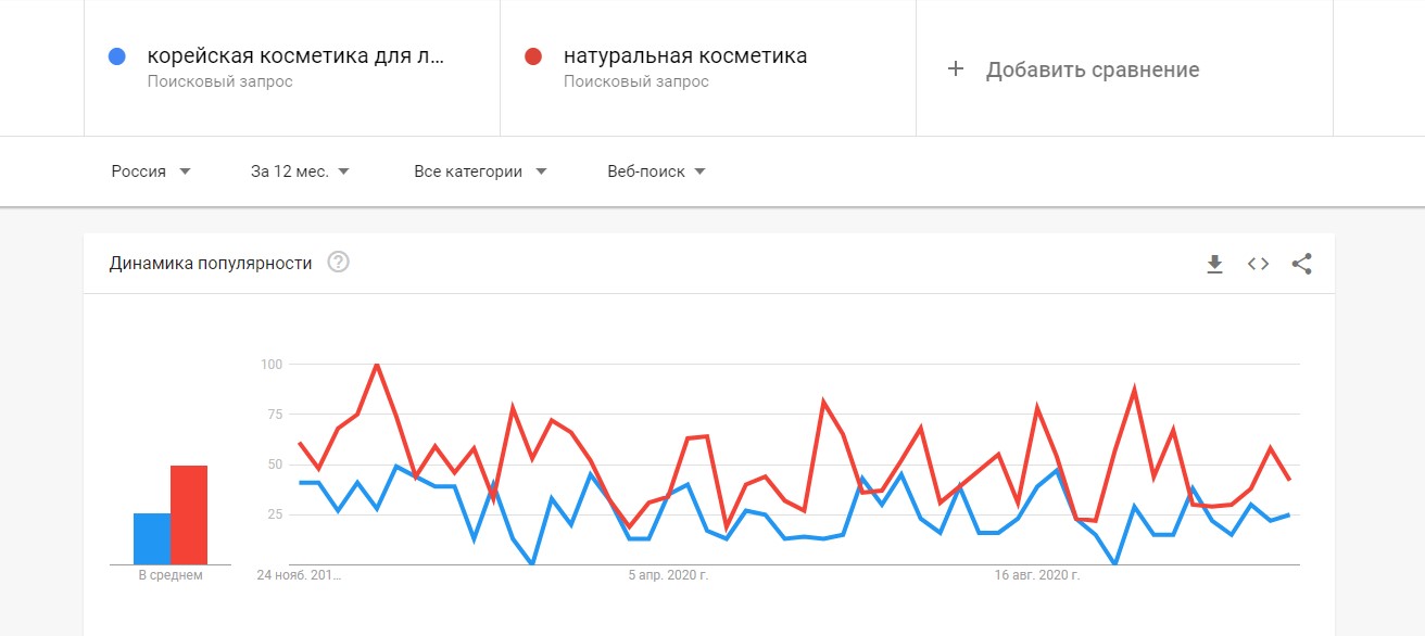 Что определяет потребительский спрос