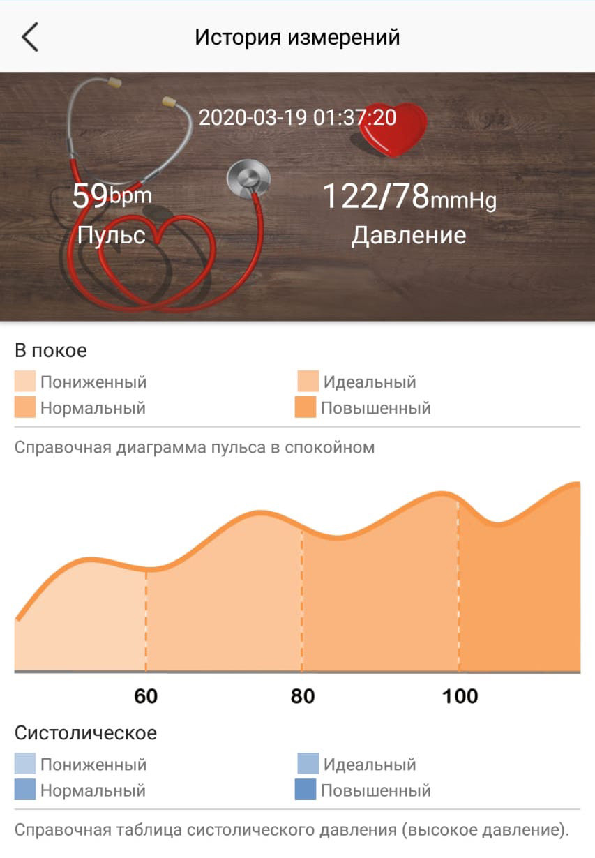 Женские часы здоровья с измерением давления и пульса