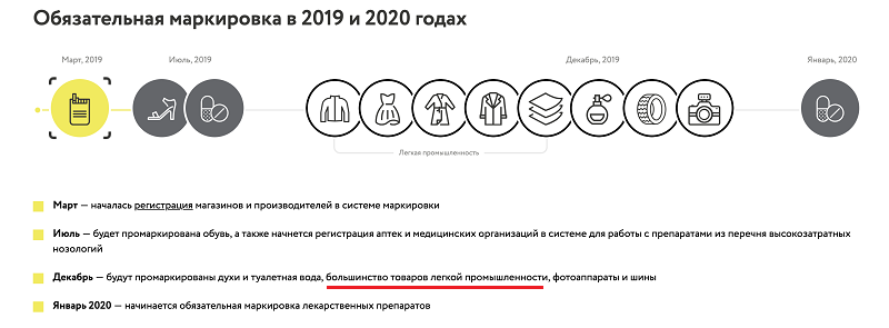 Маркировка товаров легкой промышленности что конкретно. Смотреть фото Маркировка товаров легкой промышленности что конкретно. Смотреть картинку Маркировка товаров легкой промышленности что конкретно. Картинка про Маркировка товаров легкой промышленности что конкретно. Фото Маркировка товаров легкой промышленности что конкретно