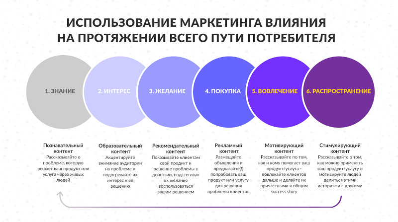 Что такое influence маркетинг. Смотреть фото Что такое influence маркетинг. Смотреть картинку Что такое influence маркетинг. Картинка про Что такое influence маркетинг. Фото Что такое influence маркетинг