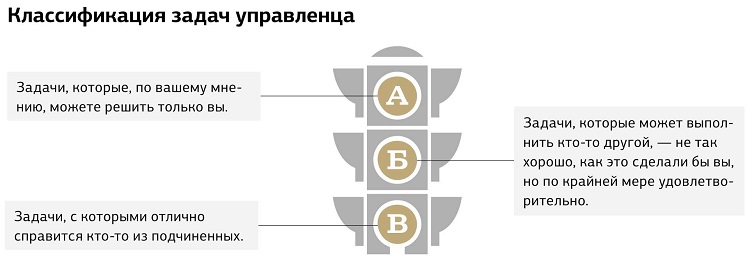 задачи управленца сотрудников