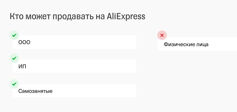 заключить договор с алиэкспресс