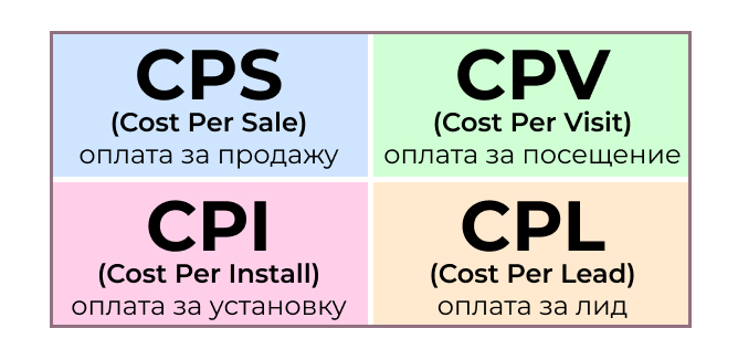 Cpa маркетинг что это такое. Смотреть фото Cpa маркетинг что это такое. Смотреть картинку Cpa маркетинг что это такое. Картинка про Cpa маркетинг что это такое. Фото Cpa маркетинг что это такое