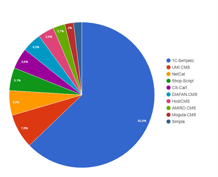 Как самому сделать шаблон. Смотреть фото Как самому сделать шаблон. Смотреть картинку Как самому сделать шаблон. Картинка про Как самому сделать шаблон. Фото Как самому сделать шаблон Как самому сделать шаблон. Смотреть фото Как самому сделать шаблон. Смотреть картинку Как самому сделать шаблон. Картинка про Как самому сделать шаблон. Фото Как самому сделать шаблон