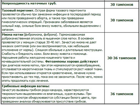 Soft tampons что это. Смотреть фото Soft tampons что это. Смотреть картинку Soft tampons что это. Картинка про Soft tampons что это. Фото Soft tampons что это