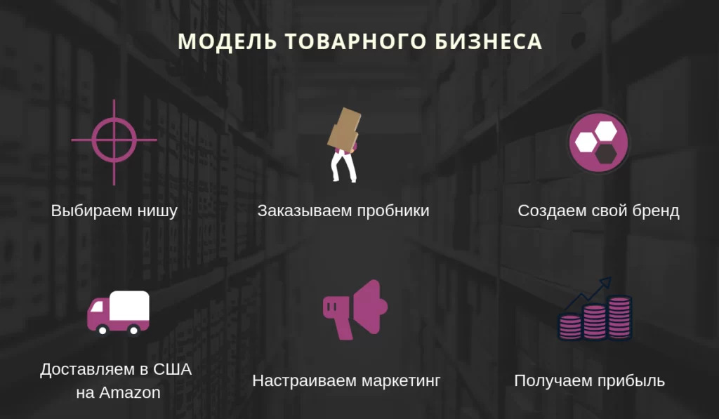 Амазон Россия Интернет Магазин На Русском
