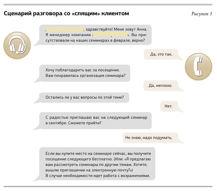 Кто такие спящие клиенты. Смотреть фото Кто такие спящие клиенты. Смотреть картинку Кто такие спящие клиенты. Картинка про Кто такие спящие клиенты. Фото Кто такие спящие клиенты
