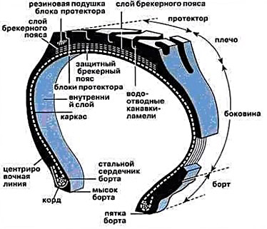 Размер покрышки краз лапоть