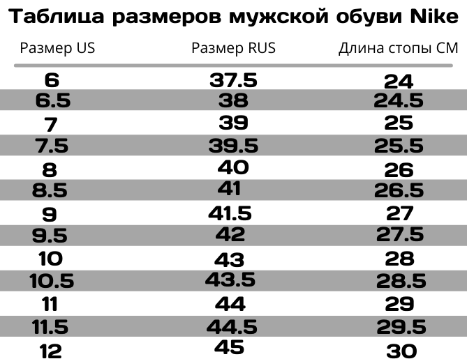 Nike размеры кроссовок мужские. Nike Air Force 1 Размерная сетка. Размерная сетка Nike обувь мужская. Размерная сетка Nike мужская кроссовки. Размерная сетка найк мужская обувь кроссовки Nike.