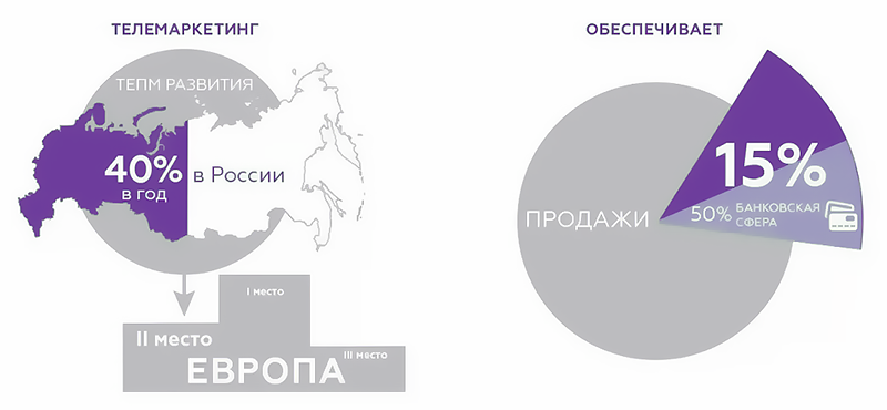 Telemarketing web что это. 1 a5ebf2eb91f565ad8f30789b59ba71d9. Telemarketing web что это фото. Telemarketing web что это-1 a5ebf2eb91f565ad8f30789b59ba71d9. картинка Telemarketing web что это. картинка 1 a5ebf2eb91f565ad8f30789b59ba71d9