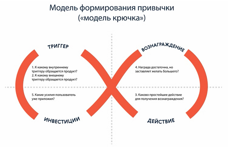 Триггер что такое в интернете. Смотреть фото Триггер что такое в интернете. Смотреть картинку Триггер что такое в интернете. Картинка про Триггер что такое в интернете. Фото Триггер что такое в интернете