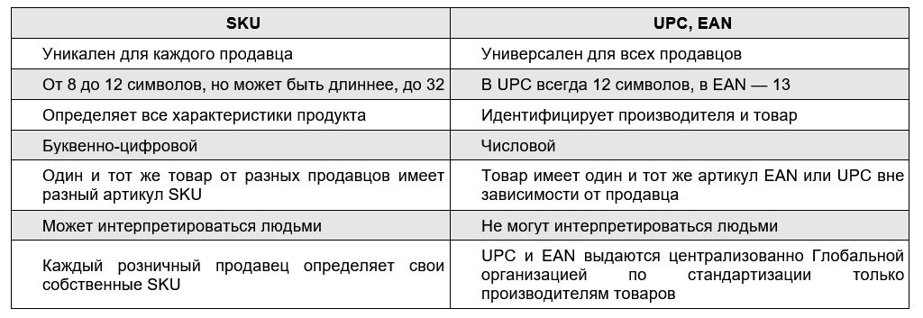 Для чего нужны артикулы товара. Смотреть фото Для чего нужны артикулы товара. Смотреть картинку Для чего нужны артикулы товара. Картинка про Для чего нужны артикулы товара. Фото Для чего нужны артикулы товара