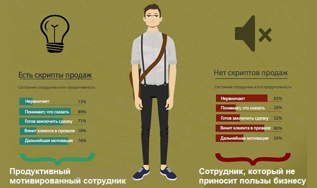 Telemarketing web что это. 2 9156e82a9de3735c70e20a85ab424939. Telemarketing web что это фото. Telemarketing web что это-2 9156e82a9de3735c70e20a85ab424939. картинка Telemarketing web что это. картинка 2 9156e82a9de3735c70e20a85ab424939
