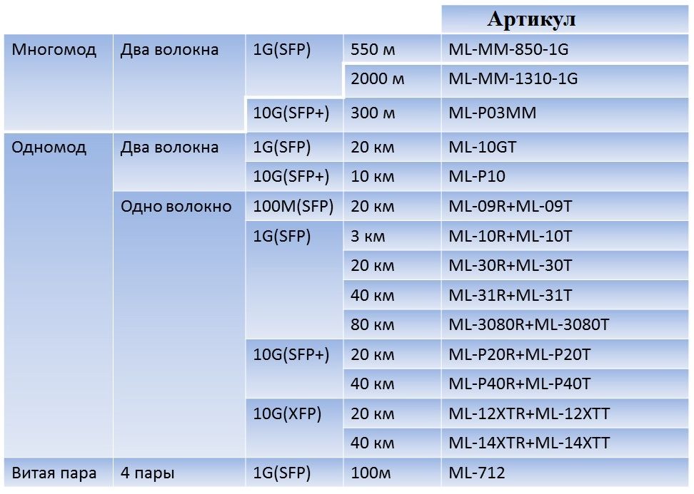 Для чего нужны артикулы товара. Смотреть фото Для чего нужны артикулы товара. Смотреть картинку Для чего нужны артикулы товара. Картинка про Для чего нужны артикулы товара. Фото Для чего нужны артикулы товара