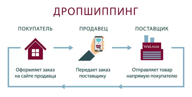 Как вывести товар на амазон. Смотреть фото Как вывести товар на амазон. Смотреть картинку Как вывести товар на амазон. Картинка про Как вывести товар на амазон. Фото Как вывести товар на амазон