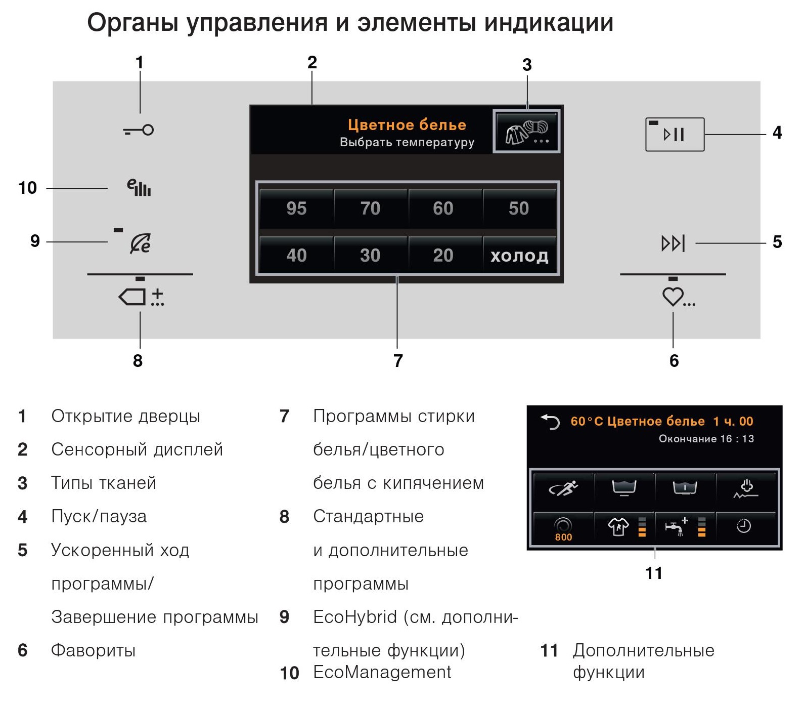 Стиральная машина v zug adorawash aw6twhcl