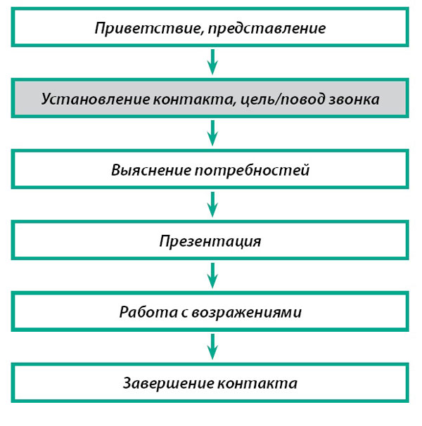 Telemarketing web что это. 3 1834b22c22d59e2079e435fae6bcc3c3. Telemarketing web что это фото. Telemarketing web что это-3 1834b22c22d59e2079e435fae6bcc3c3. картинка Telemarketing web что это. картинка 3 1834b22c22d59e2079e435fae6bcc3c3