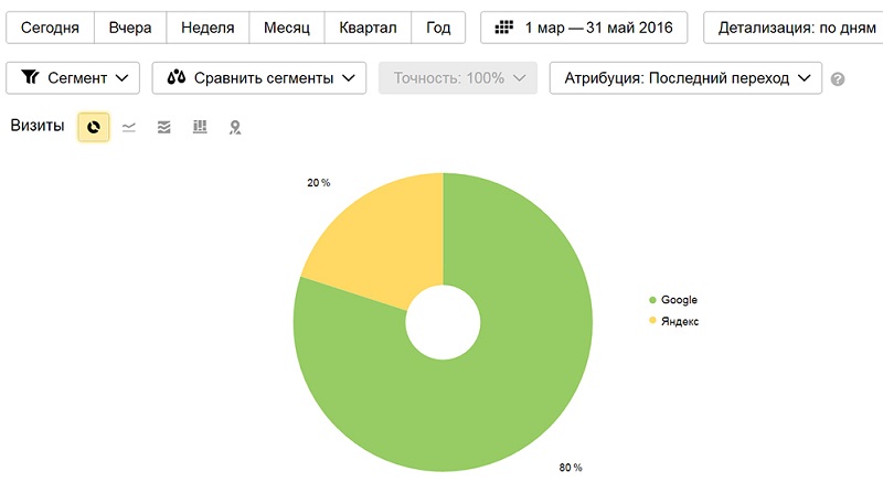 Фильтры поисковых систем что это