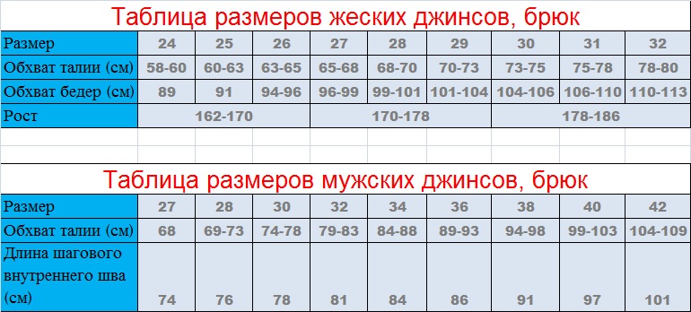 Размер джинсов женских 28 это какой. Джинсы женские 42 размер Размерная сетка. Размерная сетка 28 размер джинсы женские. Размерная сетка женские джинсы размер 30. Джинсы Размеры женские.