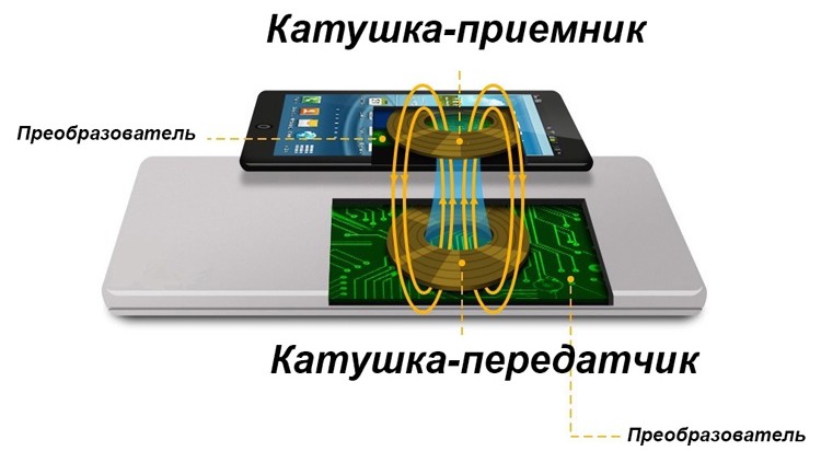 Шкода октавия беспроводная зарядка телефона как заряжать