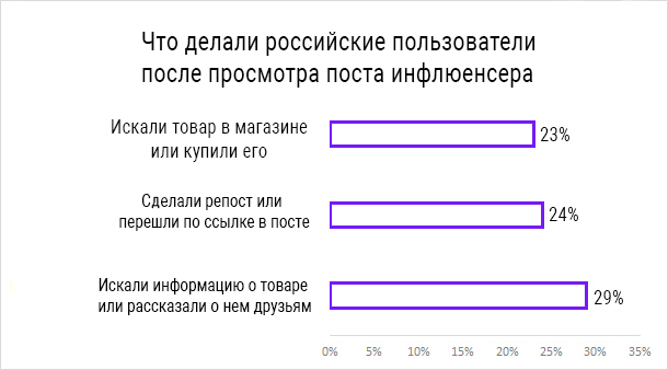 Что такое influence маркетинг. Смотреть фото Что такое influence маркетинг. Смотреть картинку Что такое influence маркетинг. Картинка про Что такое influence маркетинг. Фото Что такое influence маркетинг